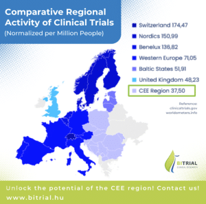 🌍 Comparative regional activity of clinical trials